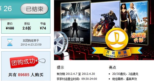 西安萬達(dá)影城與美團(tuán)網(wǎng)合作:銷售額233萬
