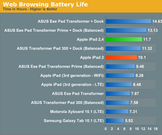 iPad2СA5̎늳mL