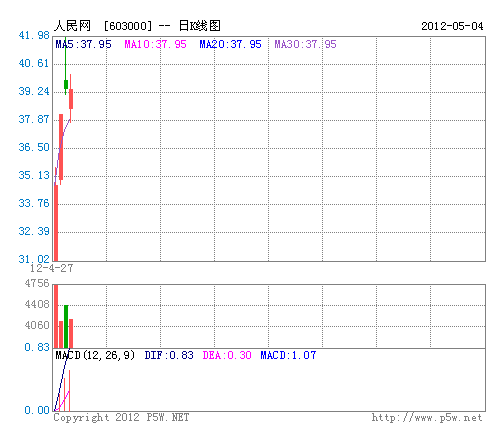 �\������W(w��ng)���б��q֮Ļ����