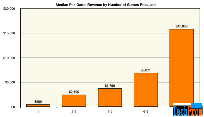 游戲火爆的秘訣和內(nèi)幕:游戲掘金時代,如何創(chuàng)造神話? 游戲火爆的秘訣和內(nèi)幕:游戲掘金時代,如何創(chuàng)造神話?