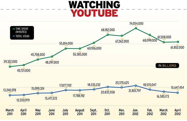ҕlĘI(y)D򌣘I(y)YouTubeRЩ(zhn)