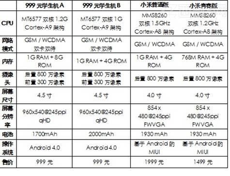 360عW(xu)Cȫ泬ԽС   ܊Q360ȥꔡV