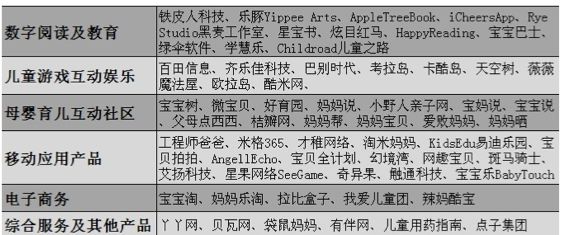 掘金兒童互聯(lián)網(wǎng):混戰(zhàn)中的曙光