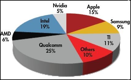 ͨɞȫƄGPUS Ј~25%