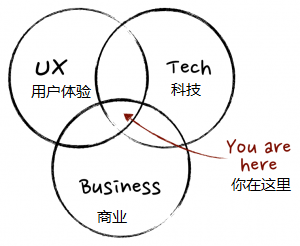 產品經理到底是做什么的?