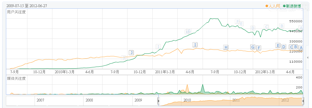 ΢���c���˵Ľ���΢���d������˥��