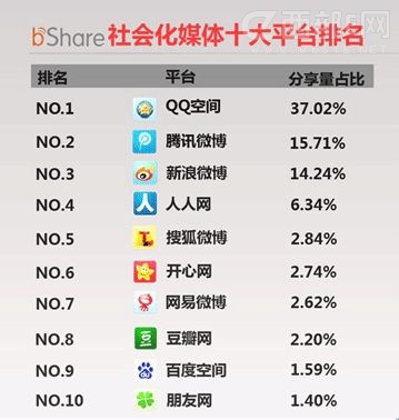 ΢���c���˵Ľ���΢���d������˥��