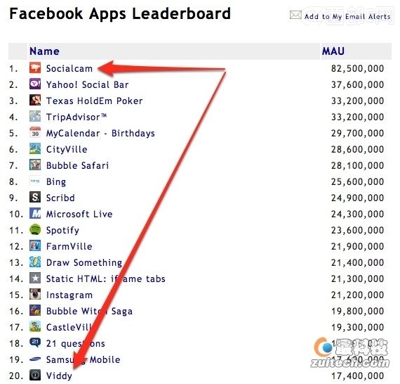 һ罻ҕlSocialcam߀Viddy