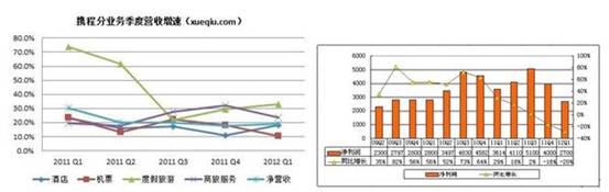 攜程促銷低價騙局欺瞞用戶掩蓋市值蒸發40億美元