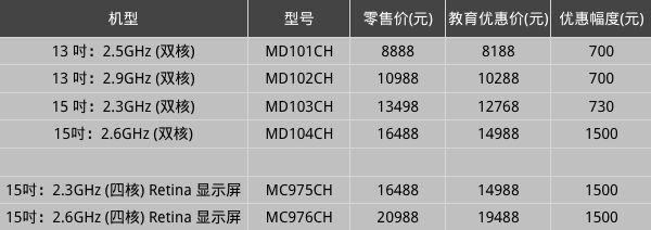 Wͽُ̎I2012Macbook Pro܃ۿ