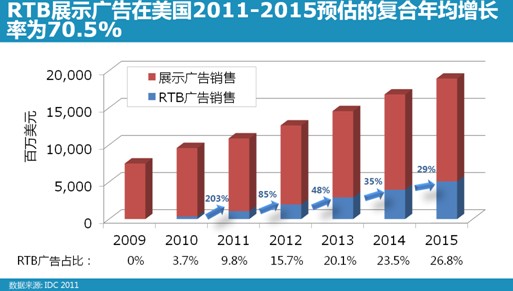 大數據,大營銷:數字營銷的“PRC”