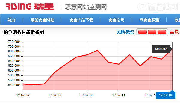 ���ǣ�������~������ ���ھW(w��ng)ُ(g��u)��֔(j��n)��