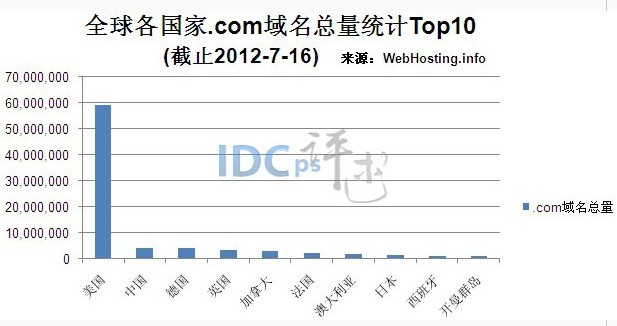 �Ї�.COM����������435�f��7�µڶ���������2�f��