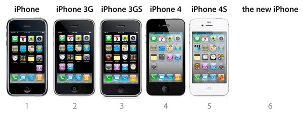 OiPhoneҎɿѭ