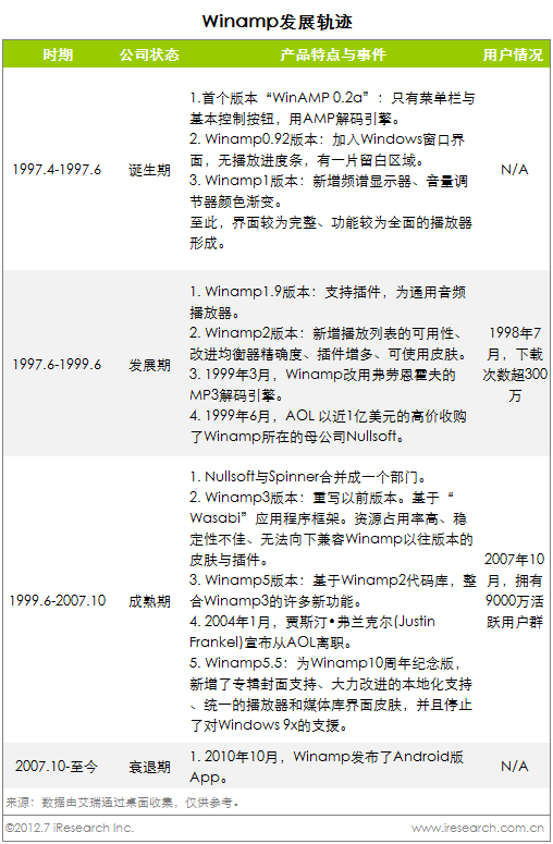 Winampʮd˥ʷ ИIߺŷ