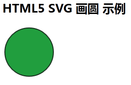 HTML5ʹSVGD