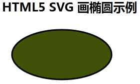HTML5ʹSVGD