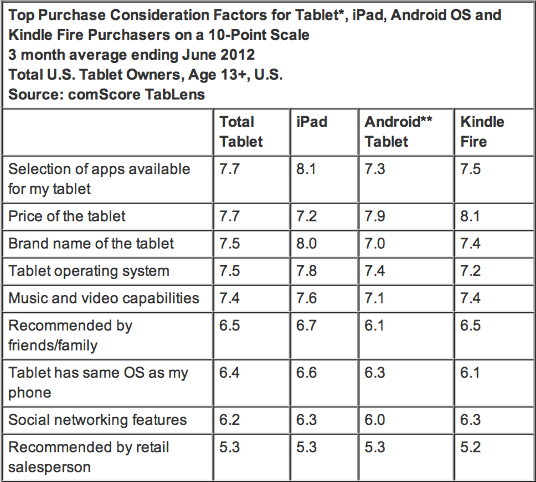 ƽÑ{飺Kindle Fireʢ˥iPadMȸ