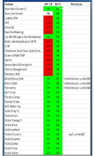 Windows Phone 7.8WP8Ĳe