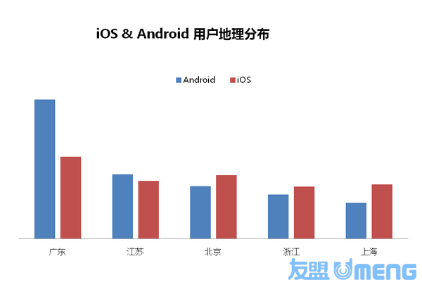 iOS vs. Androidҫpǣcͬ