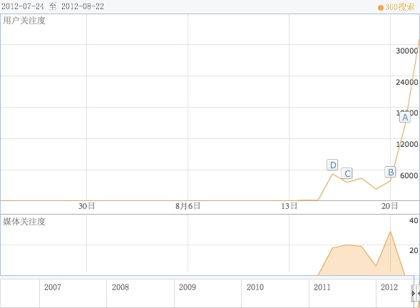 ��������𣺏���ģʽ�c�K�˿���