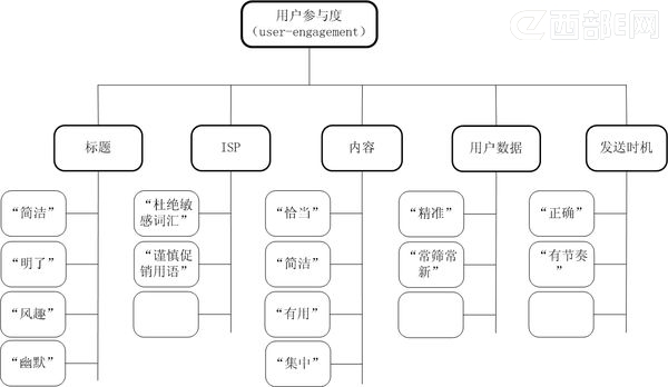 �Ñ��c���Ǻ����]���I�NЧ���ĽK�O����