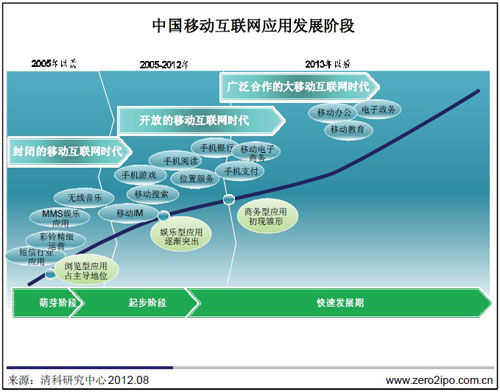 2012LͶͶЩƄӻW˾