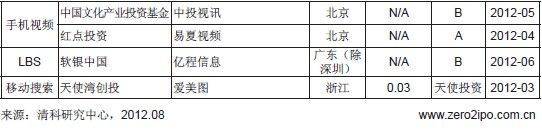 2012LͶͶЩƄӻW˾