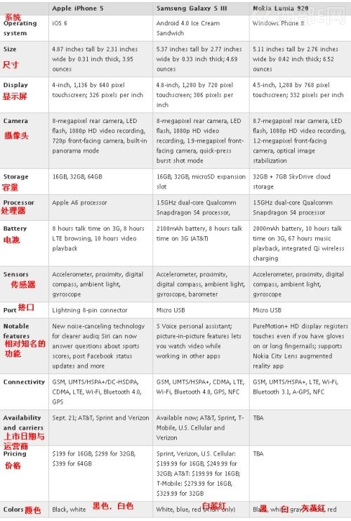 ֙C𠎣iPhone5Q