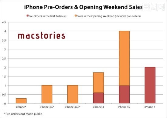 iPhone5lҲfρ