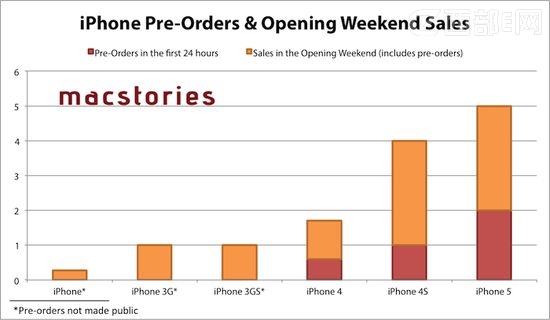 iPhone5Nͻ500fiOS6O_1|