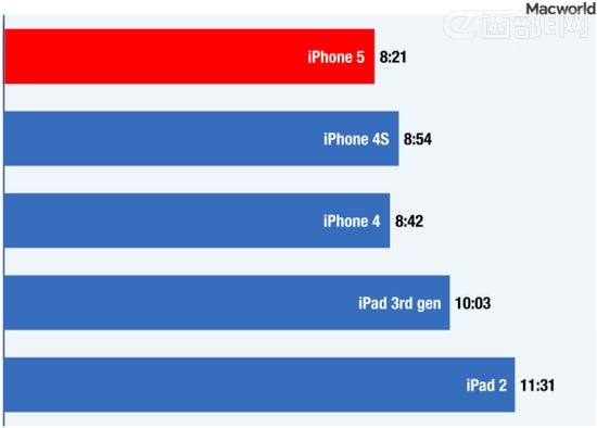 iPhone5늳m߀iPhone 4S