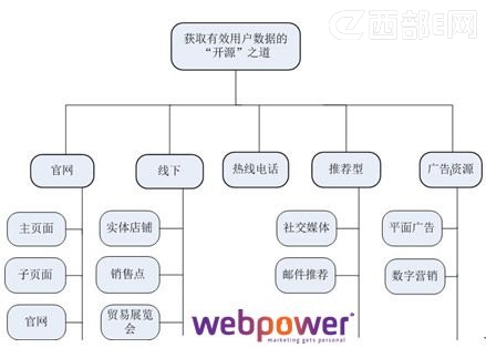 �]���I�N�@ȡ��Ч�Ñ���&ldquo;�_Դ&rdquo;֮��