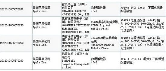 iPhone5iPodͨ^CCCJCڼ