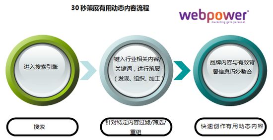 ��(n��i)�ݠI�N����ﵣ�30���չ���ÄӑB(t��i)��(n��i)��