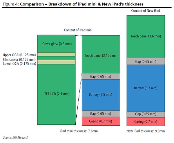 iPad MiniϢrĻMڴ