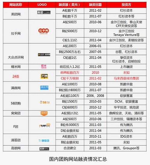 24券絕非個案 畸形團購市場如何突圍?