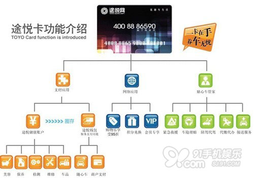 途悅卡功能介紹圖