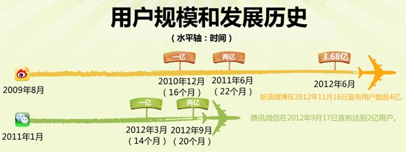 ����΢����΢�ţ�һ���P�������Pϵ朵Ġ��Z