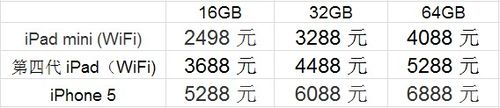 iPhone5Їڞ1214 r5288Ԫ