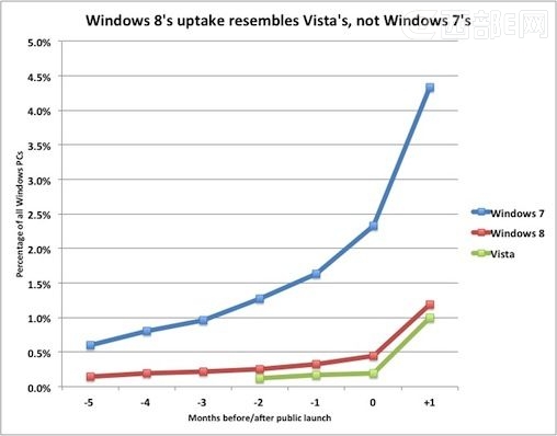 Windows 8N yPCĸɲ^֙Cˣ