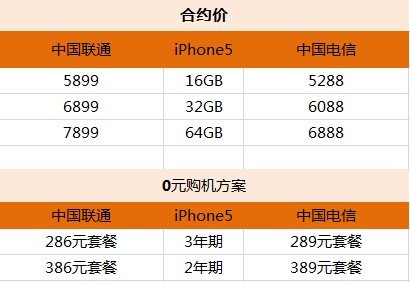 cͨiPhone5ϼsCײYM
