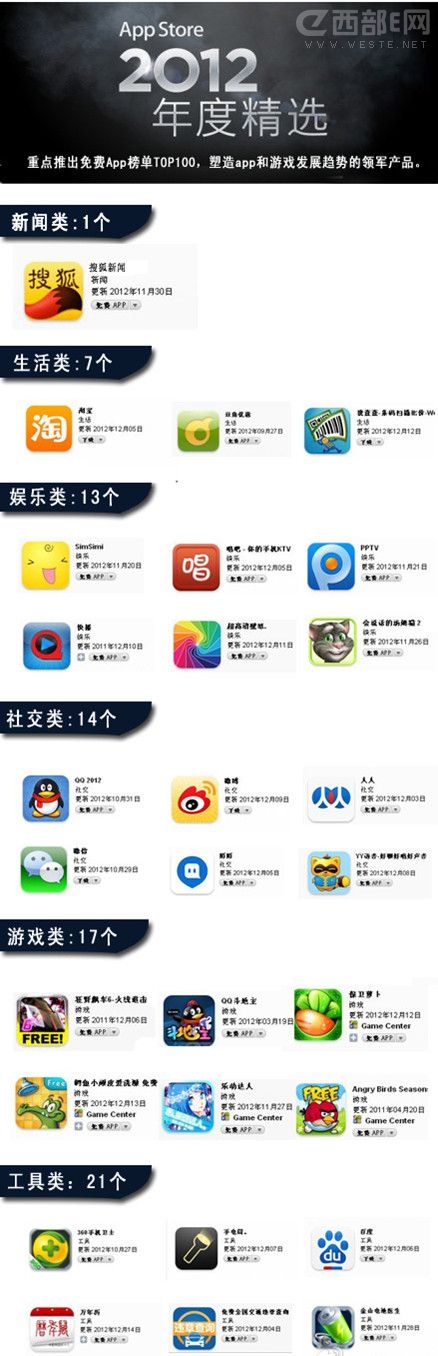 O(png)C2012ȾxApp?gu)?qing)  PPTVW(wng)վҕl(li)λ