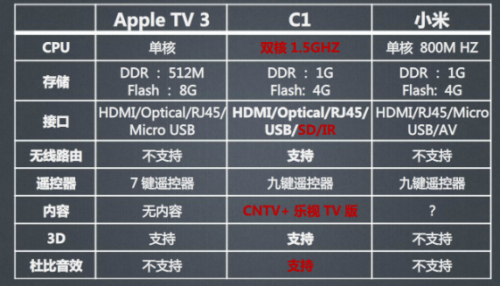 Apple TVҕС׹܌