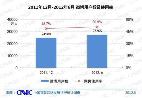 ��һ�󲨽�ʬ���罻�W�j����