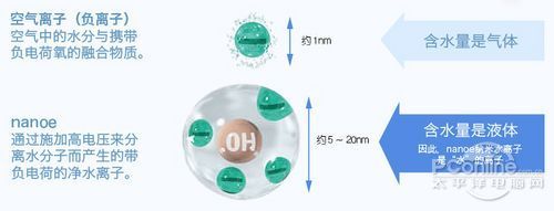 哪個(gè)才靠譜 空氣凈化器四大凈化技術(shù)解析