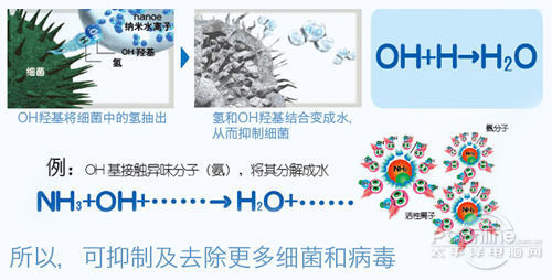哪個(gè)才靠譜 空氣凈化器四大凈化技術(shù)解析