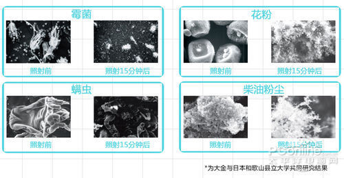 哪個(gè)才靠譜 空氣凈化器四大凈化技術(shù)解析