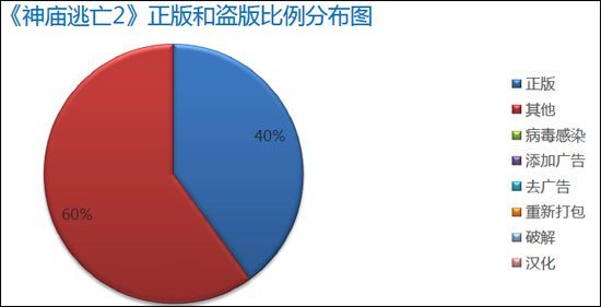 R2{飺Iռw汾60%