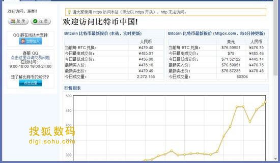 挖礦網(wǎng)站和交易網(wǎng)站都會(huì)向礦工收取手續(xù)費(fèi)